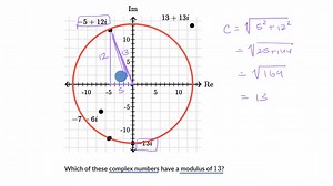 Complex numbers with the same modulus (absolute value)