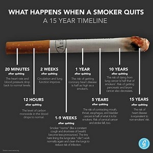 Extinguishing The Smoking Habit- Personal Tips, Insights, and Frustrations