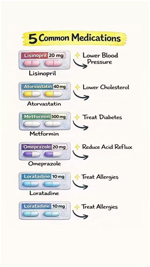 5 Essential Medicines Everyone Should Know 💊 | Quick Medical Guide