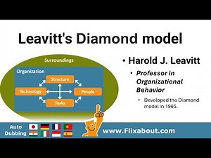 Harold J Leavitt's model gives an overview of how an organizational change will be most effective