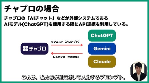 【1-6】APIの概要と連携方法
