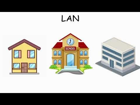 TIK Kelompok 3, pembuatan jaringan LAN, MAN, WAN dan penjelasan karakteristik nya.