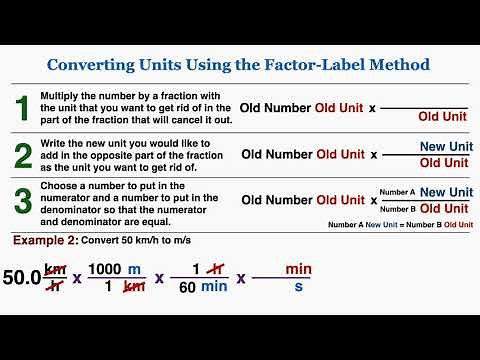 Unit Conversion Using the Factor Label Method - IB Physics