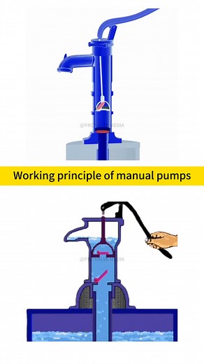 How Hand Pumps Work #pumps #machine #handpump | Gladys Townsend II