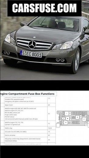 Mercedes-Benz E-Class W211 Fuse Box Diagram [2003-2009] #fuseboxdiagram #fusebox #mercedesbenz