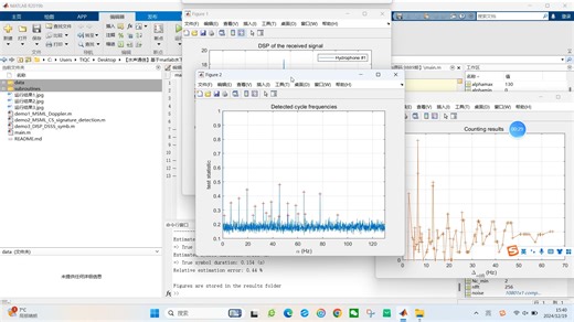 【水声通信】基于matlab水下声学通道中通信信号的循环平稳性【含Matlab源码 9889期】