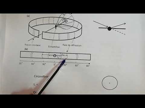 Vidéo 7 Cristallographie: Méthode de Debye-Scherrer pour l'indexation des raies de diffraction