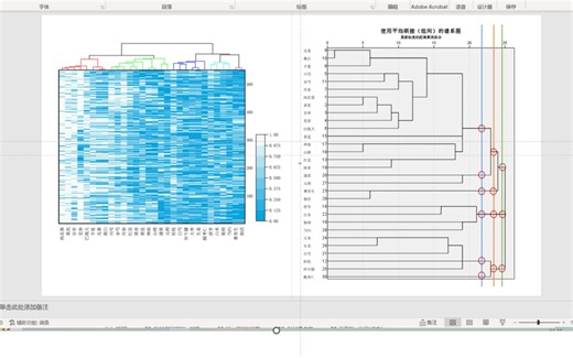 中医药数据挖掘：聚类分析（2）| SPSS 与OriginLab 软件实操