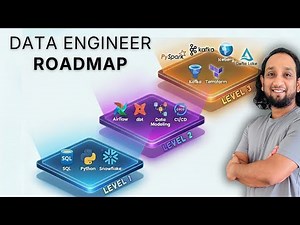 Data Engineer Roadmap 2026: 3 Levels to Get Hired