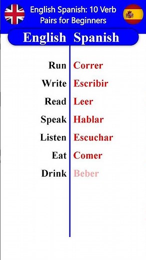 10 Essential Verbs in Spanish: for Beginners