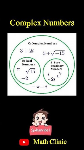 Complex Numbers | Math Clinic