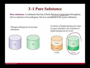 Intro to Chapter 3: What is a Phase?