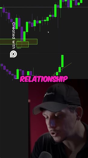Volume Delta & Price: Master This Trading Trend! #shorts #orderflow #trading