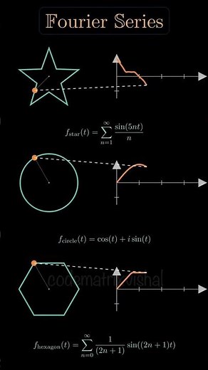 Fourier Series Animation 🔥 Premium Mathematical Wave Visualization #fourierseries #math