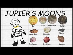 Major Jupiter’s Moons Explained (All You Need to Know)