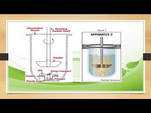 3 Dissolution 4th Biopharmaceutics