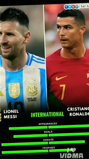 #coding #education #argentina cr7 msee 👑❤️⚽💔