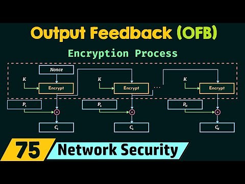 Output Feedback (OFB)