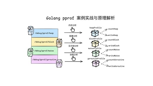 [英文|中英字幕]Golang pprof案例实战与原理解析(下)