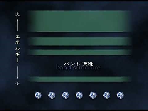 4-1. 絶縁体とは（絶縁と絶縁破壊）