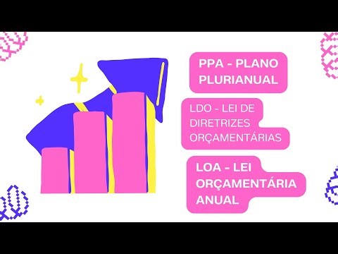 Questões de PPA-LDO-LOA
