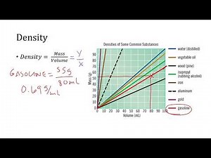 Calculating Density from a Graph