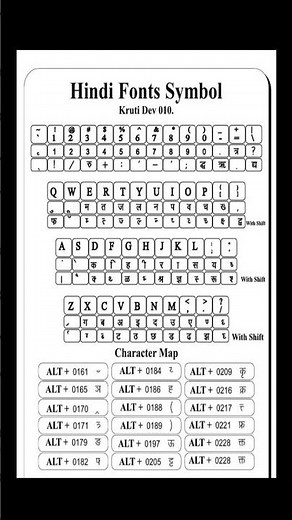 "Hindi Typing Chart | हिंदी टाइपिंग सीखें आसान तरीके से | Keyboard Map Explained"#HindiTyping