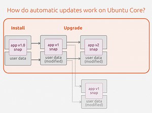 29 reactions | If you are running a fleet of IoT devices, you could...