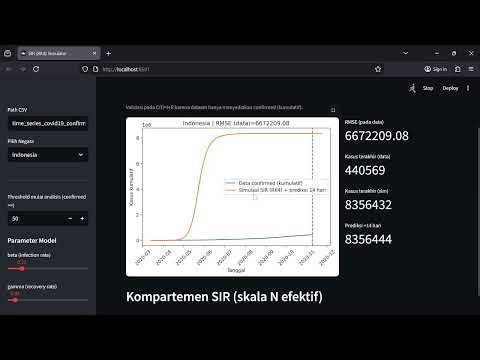 Simulasi dan Pemodelan SIR menggunakan Metode RK4 (COVID-19 Confirmed Global)