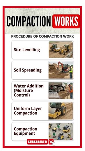 Compaction Works Explained // Gulf Civil Engineer