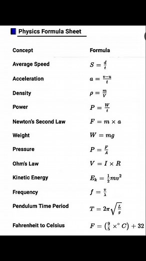 Essential Physics Formula Sheet for Students