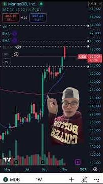 ⚠️THE MOST POWERFUL TRADING STRATEGY EVERYONE NEEDS TO KNOW⚠️