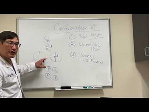 Confrontation Visual Fields testing