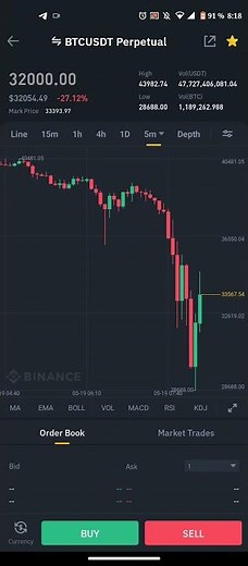 BOTS DE ALTA FRECUENCIA OPERANDO EN BINANCE | EVIDENCIA.