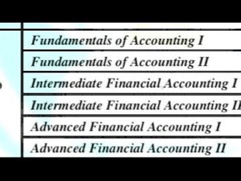 Accounting and finance question and answers for exit exam