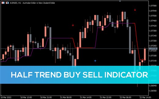 Half Trend Buy Sell Indicator for MT5 - Download FREE | IndicatorsPot
