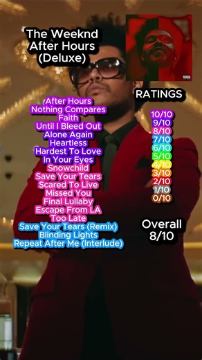 The Weeknd After Hours Deluxe review #theweeknd #albumreview #afterhours #rnb #viral #trending #rap
