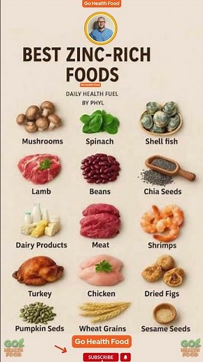 Top 15 Zinc Foods Ranked — The Mineral Your Body Is Desperately Craving