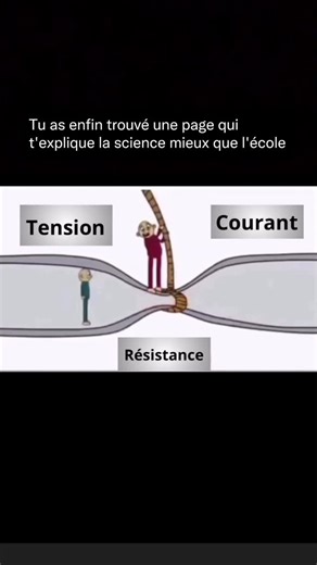 Science Expliquée on Instagram: "RÉSISTANCE (Loi d’Ohm simplifiée) ⚡ La résistance est la propriété d’un matériau qui s’oppose au passage du courant électrique 🔌 ➡️ Résistance élevée = courant faible ➡️ Résistance faible = courant plus important C’est comme rétrécir un tuyau d’eau 🚰 : plus il se rétrécit, plus il est difficile pour l’eau (le courant) de passer 💧⚡ Ce concept fondamental régit le fonctionnement de tous les appareils électroniques, du chargeur de votre téléphone 📱 aux immenses