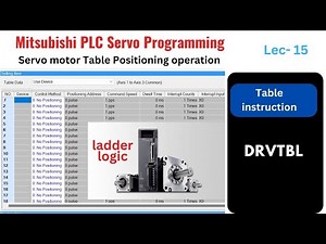 servo motor table instructions | DRVTBL | drvtbl instruction | mitsubishi plc position control |