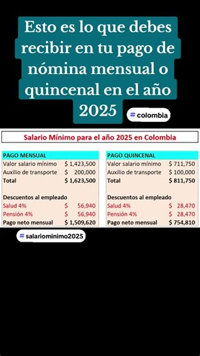 Salario mínimo en Colombia para 2025: Calcula tu nómina
