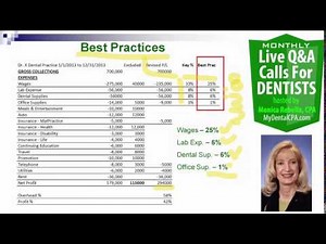 How To Calculate Dental Office Profit & Overhead by Monica Rebella CPA