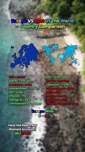 Europe Vs Rest Of The World Country Comparison 2024 | Europe Better As Always