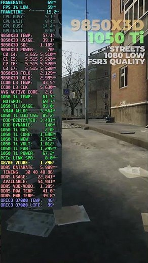 GTX 1050 Ti on Streets in 2026 – Still Holding Up?
