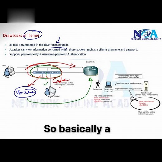 Telnet vs SSH Security Risks