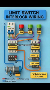 LIMIT SWITCH INTERLOCK WIRING | 𝘗𝘰𝘸𝘦𝘳𝘦𝘥 𝘉𝘺 𝘌𝘭𝘦𝘤𝘵𝘳𝘪𝘤𝘪𝘵𝘺