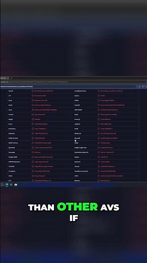 Microsoft Defender Review: Virus Detection & System Impact #shorts