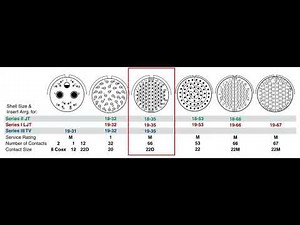 Cross-reference Amphenol Connector and Backshell Specs