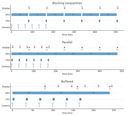 Real time Computer Vision on mobile
