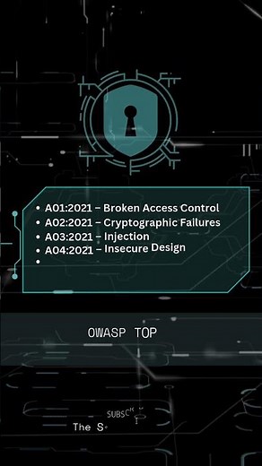 OWASP Top 10 (2021) – Must-Know Web Application Vulnerabilities | #CyberSecurity #Shorts
